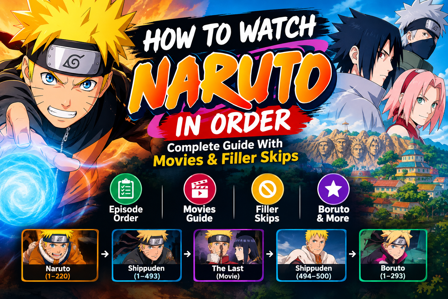 How to watch Naruto in order with movies and filler skips